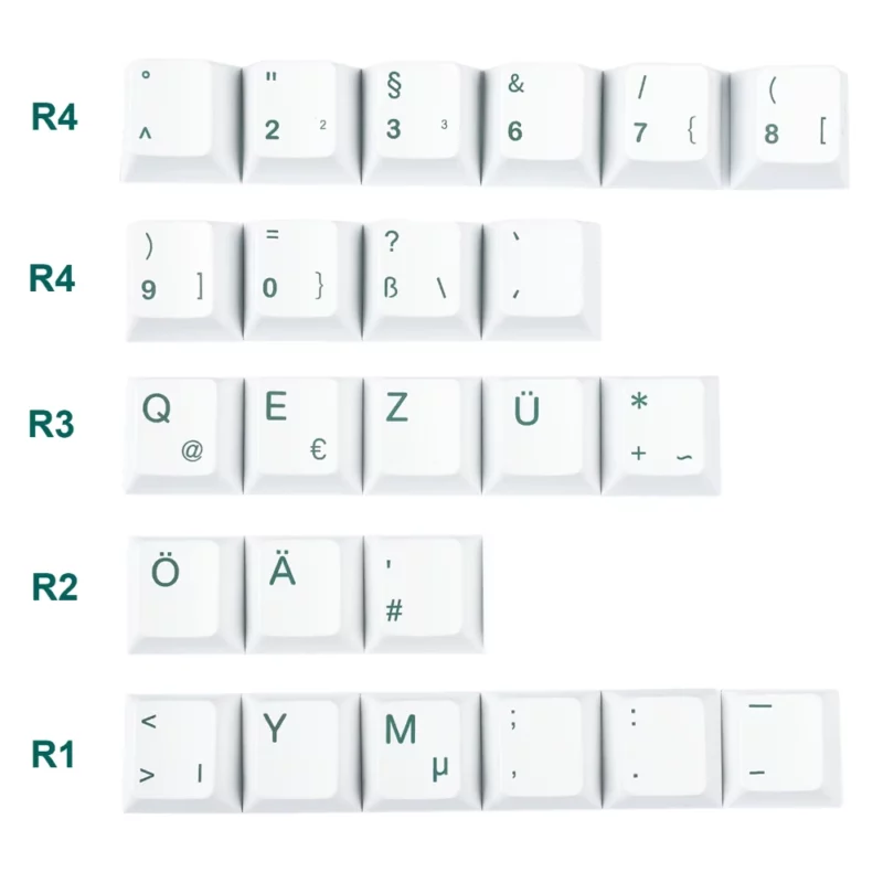 Botanic Keycaps – Bild 4